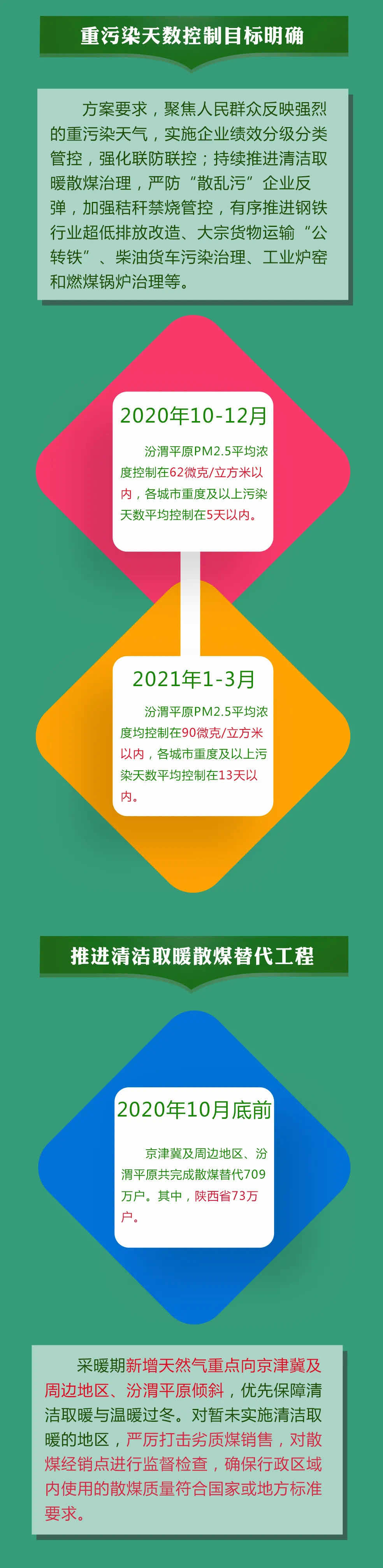 汾渭平原秋冬季大氣污染綜合治理