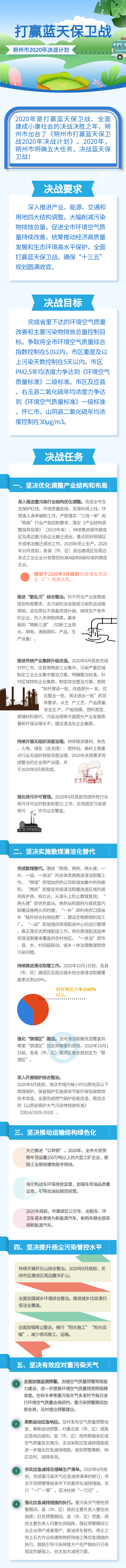 朔州市打贏藍天保衛戰2020年決戰計劃