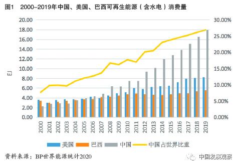 要加快生物質能等非化石能源開發利用