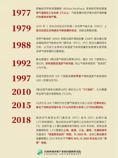 國際“碳中和”承諾情況