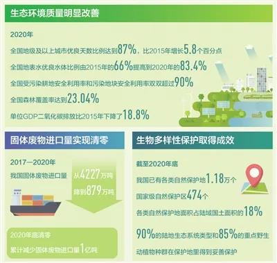 深入打好污染防治攻堅戰(zhàn)，“減污、降碳、強生態(tài)”