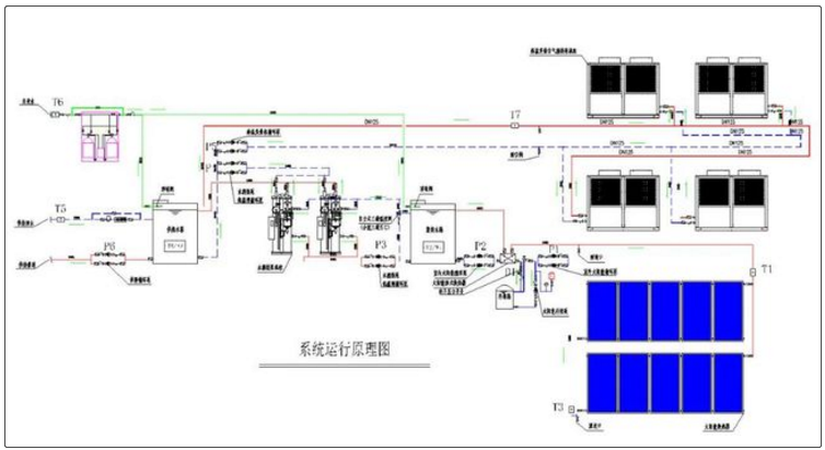 寧夏彭陽縣敬老院煤改電綠色低碳清潔取暖解決方案城陽敬老院系統原理圖