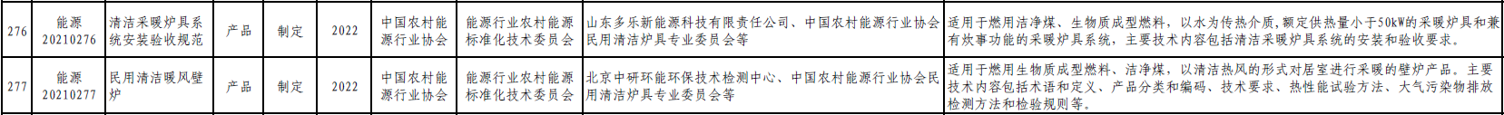 2021年能源領(lǐng)域行業(yè)標(biāo)準(zhǔn)修訂計(jì)劃項(xiàng)目匯總表