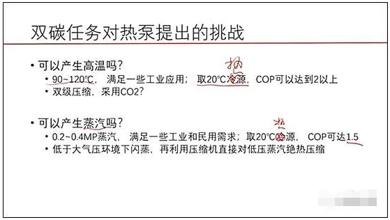 江億院士：熱泵技術是最適合分散、分布方式來提供熱源的技術6