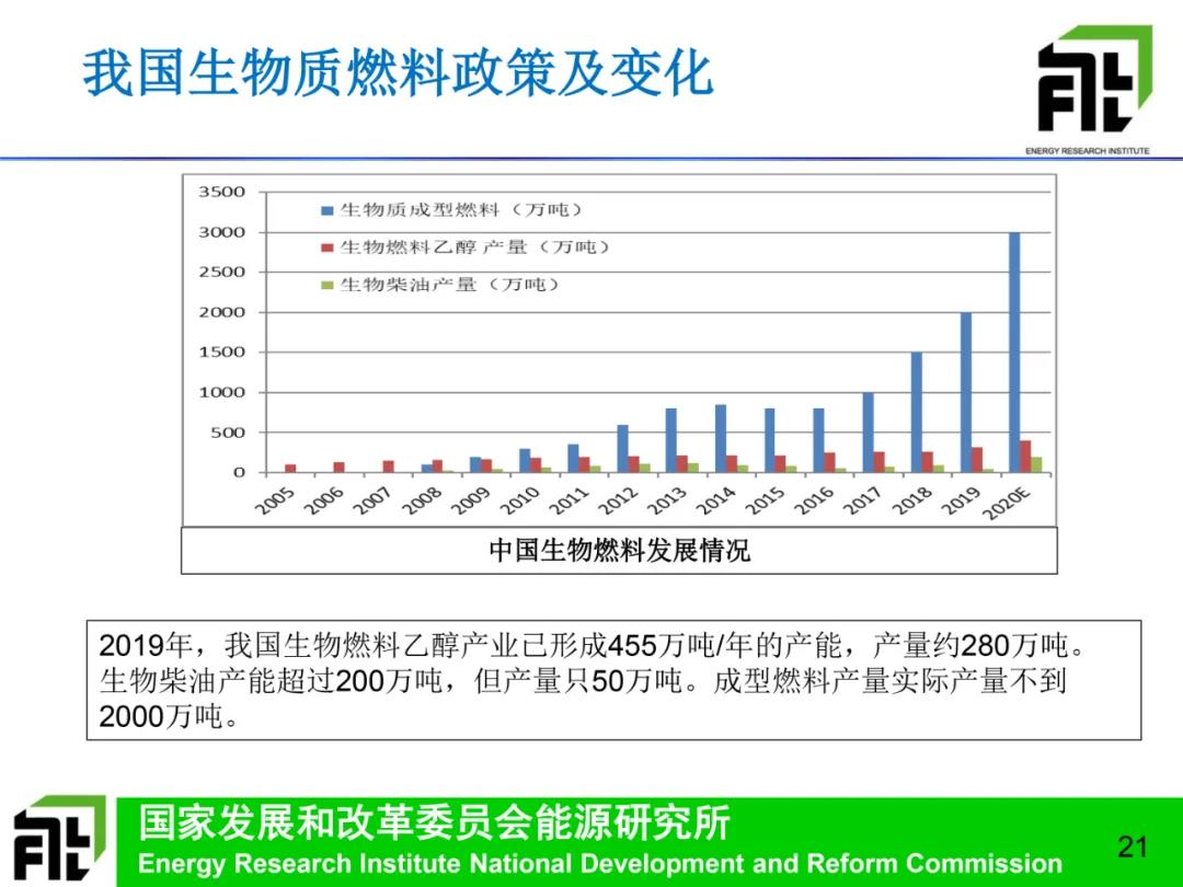 我國生物質(zhì)能分類政策及變化