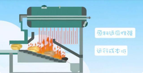 秸稈捆燒技術優(yōu)勢