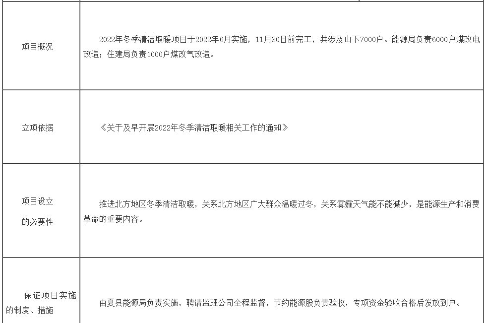 2022年夏縣冬季清潔取暖項(xiàng)目于2022年6月實(shí)施