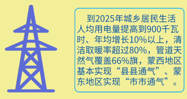 穩步推進電清潔取暖