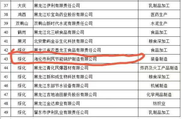 利民鍋爐成為省級綠色工廠并獲得碳足跡證書2