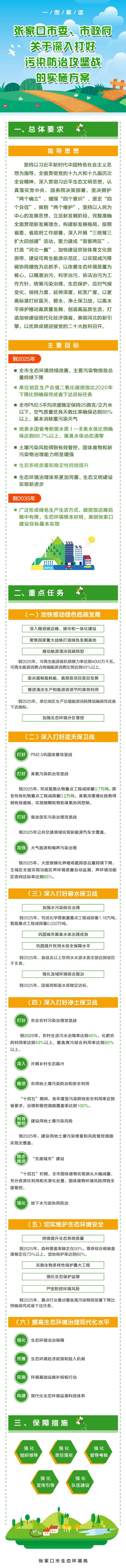 張家口市深入打好污染防治攻堅戰的實施方案