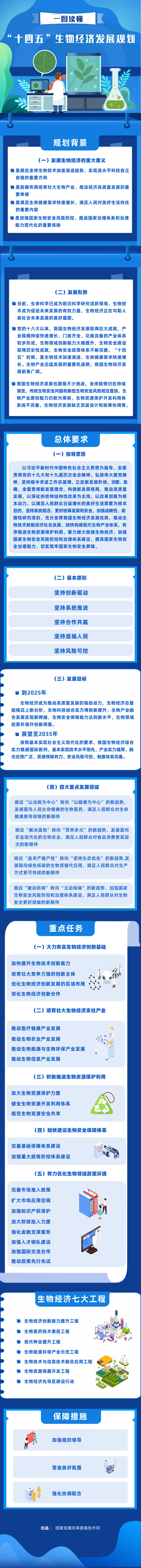 國家發改委:“十四五”推進生物質成型燃料等其他生物質能清潔取暖