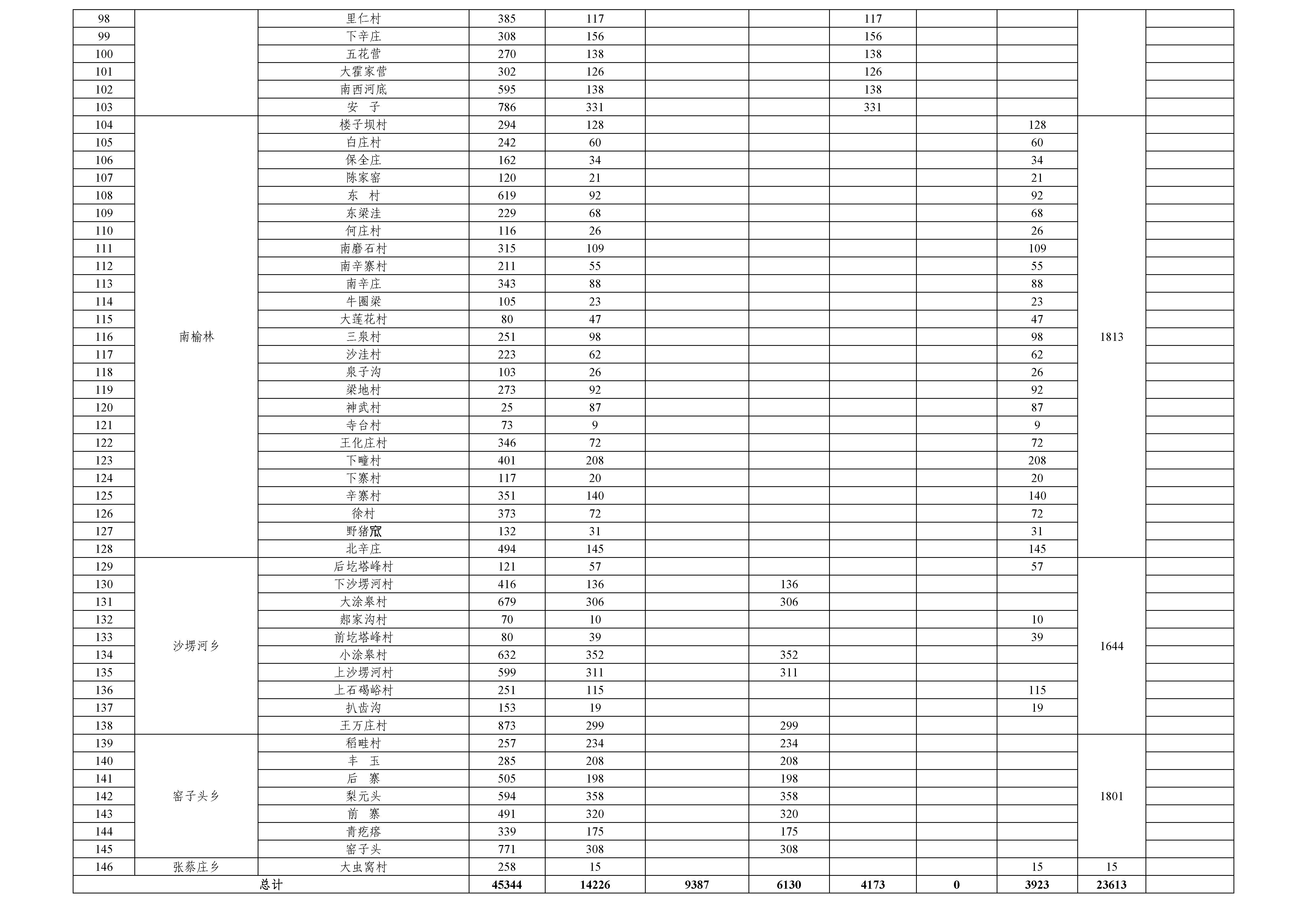 朔州市朔城區(qū)2022年冬季清潔取暖工作方案3