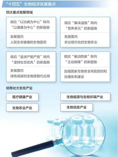 發展生物能源產業——讓能源供給更加綠色低碳