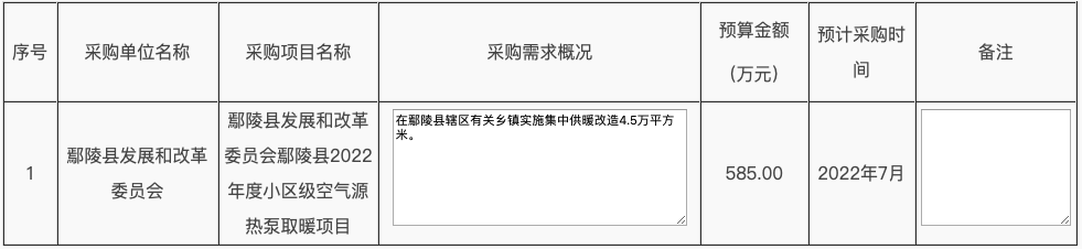 鄢陵縣轄區內相關鄉鎮等村莊(社區)實施熱源清潔替代9000戶2