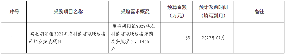 費縣胡陽鎮(zhèn)2022年農(nóng)村清潔取暖設(shè)備采購及安裝項目1400戶