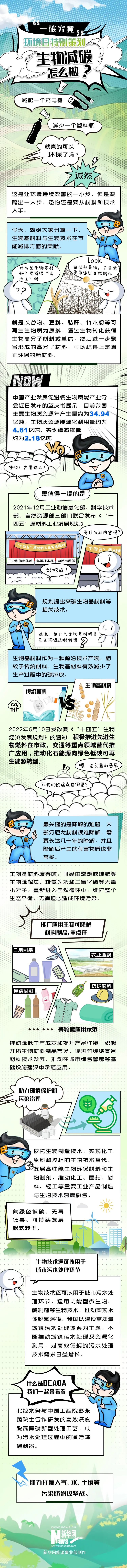 生物質減碳怎么做？