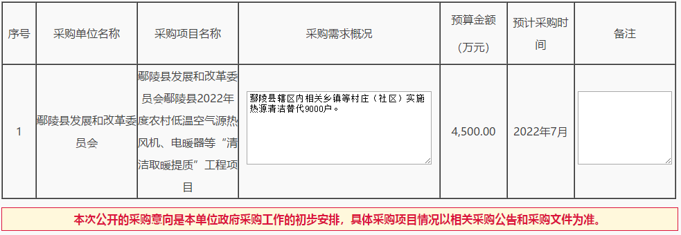 鄢陵縣公布2022年度農村低溫空氣源熱風機、電暖器等“清潔取暖提質”工程項目采購意向