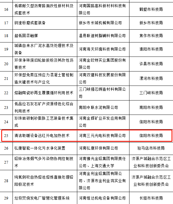 清潔取暖設備遠紅外電加熱技術