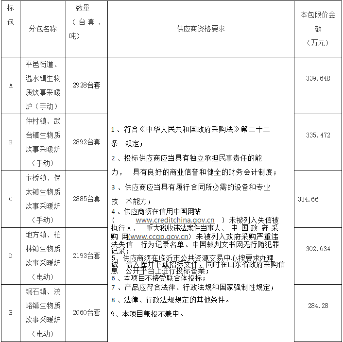 山東省臨沂市平邑縣2022年農村地區清潔取暖項目生物質炊事采暖爐14680臺套招標公告
