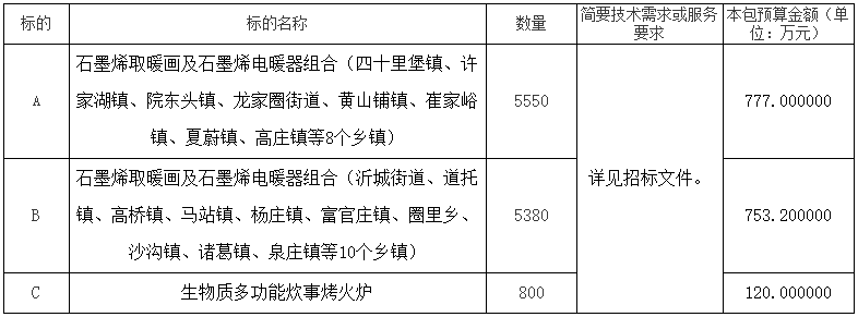 山東省臨沂市沂水縣2022年度農村地區清潔取暖設備采購及安裝項目公開招標