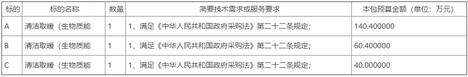 生物質爐具1204臺