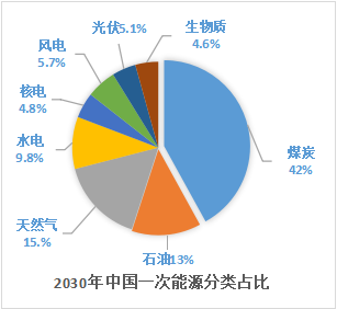 排放要求過高、地方各自為政，明確生物質供熱頂層設計迫在眉睫7