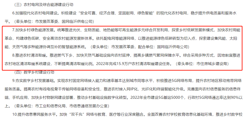 山東臨沂市：2022年完成15.9萬戶農村清潔取暖建設任務