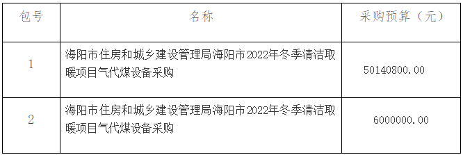 海陽市2022年冬季清潔取暖項目氣代煤設備23392戶招標