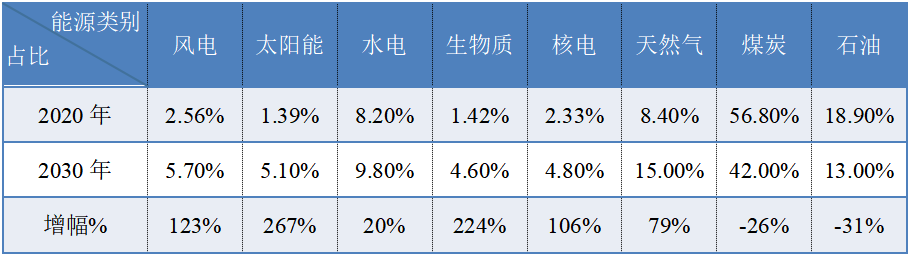 排放要求過高、地方各自為政，明確生物質供熱頂層設計迫在眉睫8