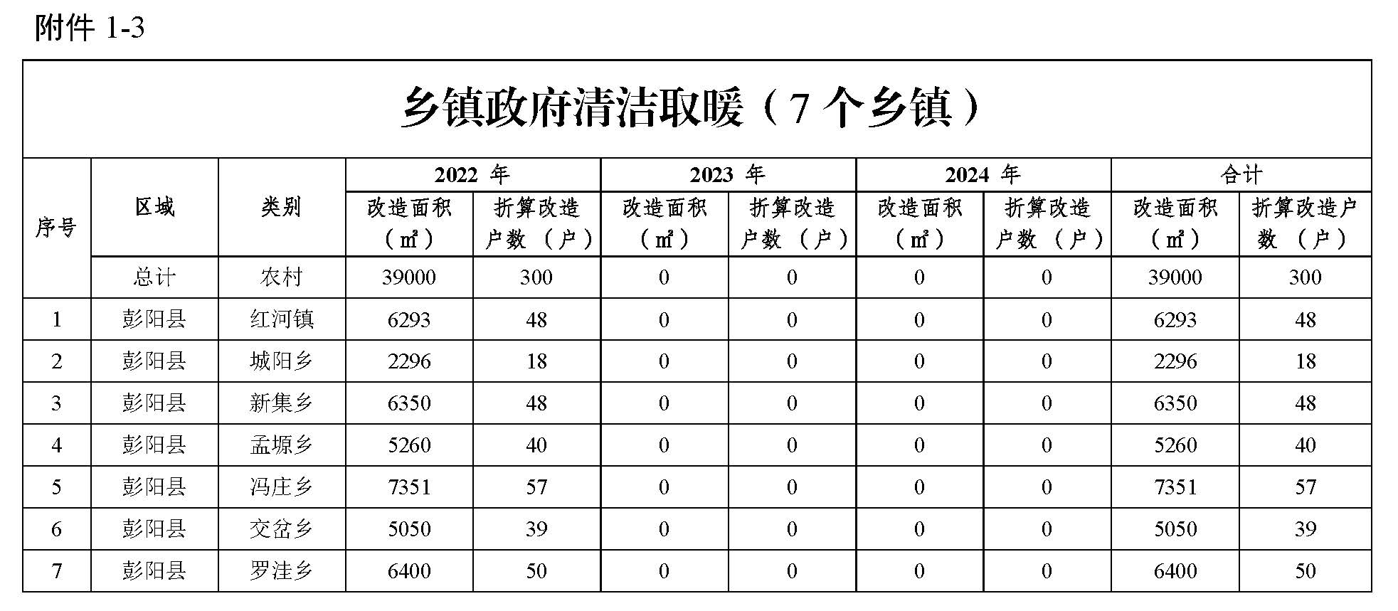 生物質專用爐具取暖項目4