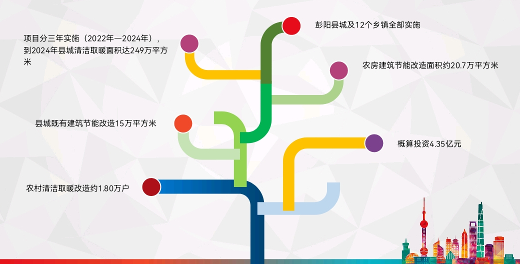 農村清潔取暖改造約1.80萬戶