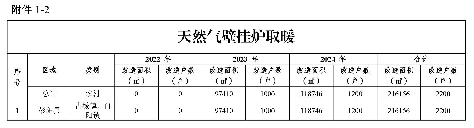 生物質專用爐具取暖項目3