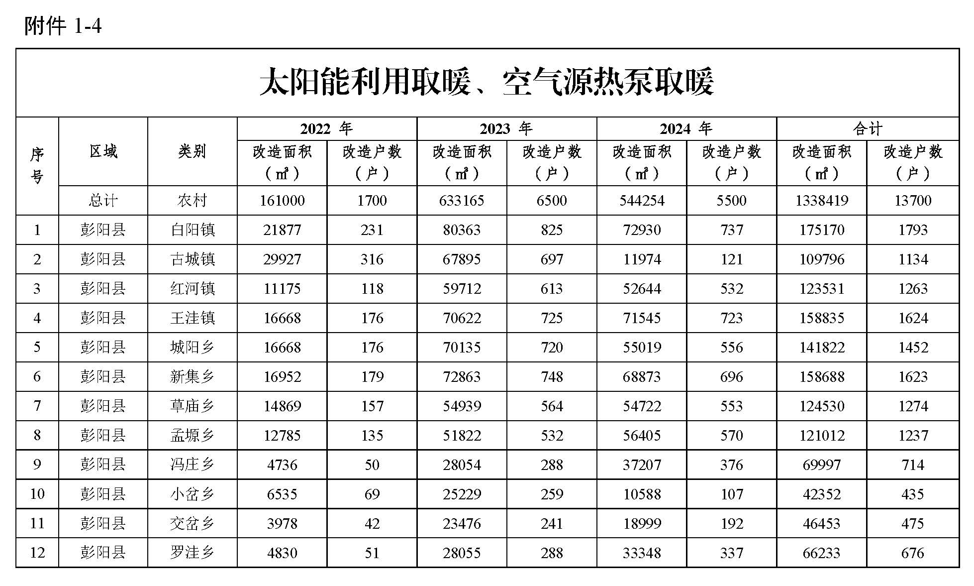 生物質專用爐具取暖項目4