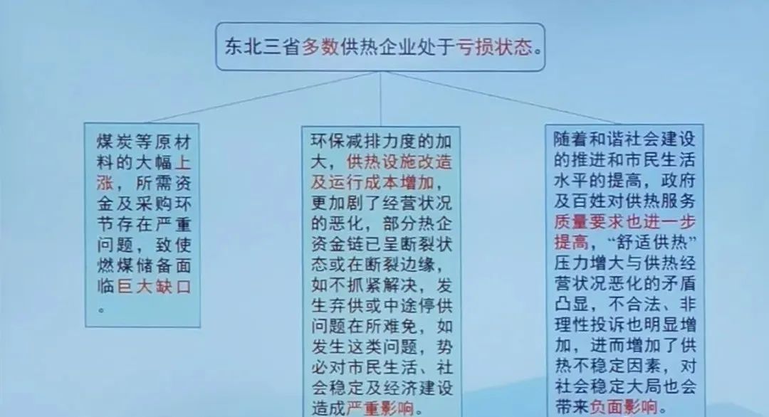 供熱成本“倒掛”，熱企普遍虧損，清潔取暖路在何方？1