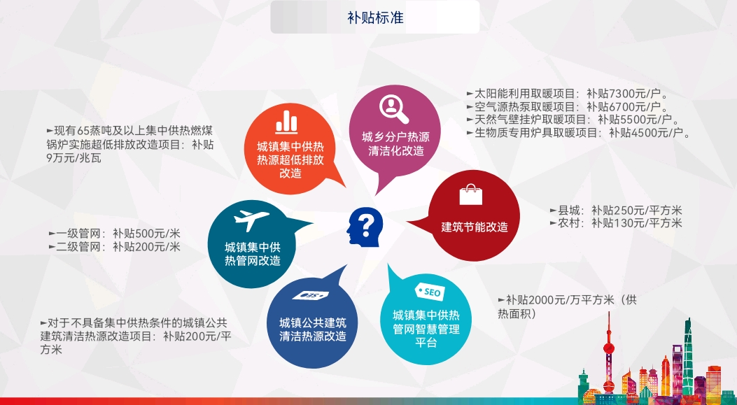 農村清潔取暖改造約1.80萬戶2