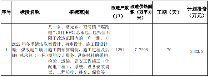 內蒙古巴彥淖爾市臨河區2022年冬季清潔取暖“煤改電”項目6841戶招標公告