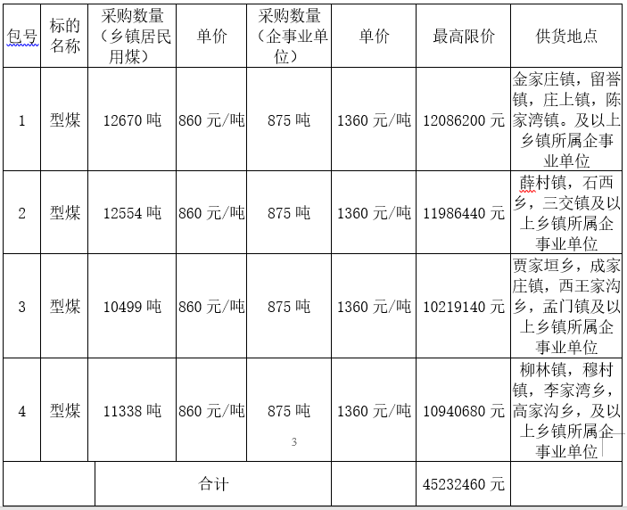 山西省呂梁市柳林縣2022年型煤50561噸采購招標