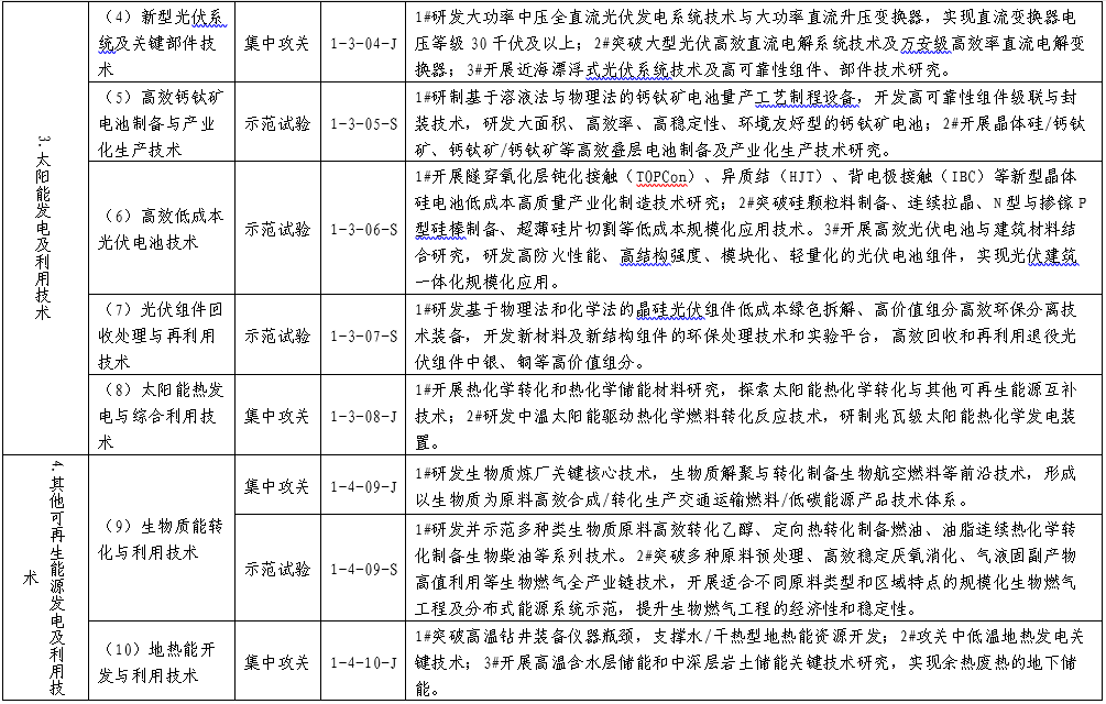 《“十四五”能源領域科技創新規劃》重點任務榜單