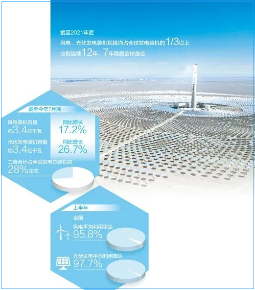 讓新能源發得出供得上用得好