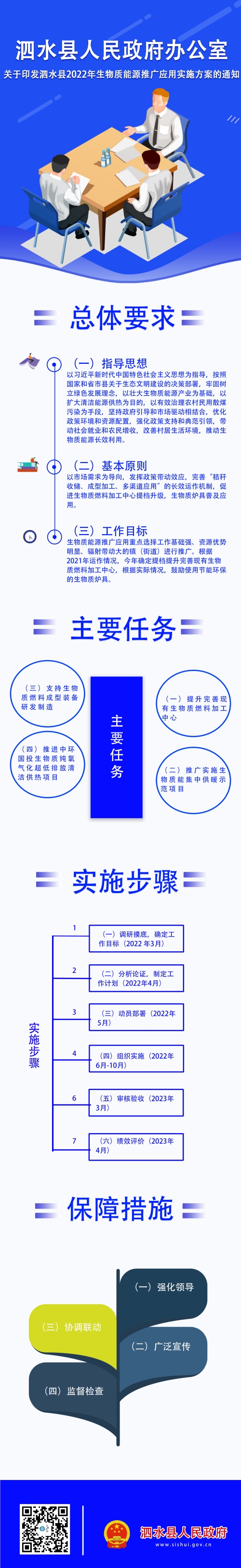 鼓勵(lì)使用節(jié)能環(huán)保的生物質(zhì)爐具