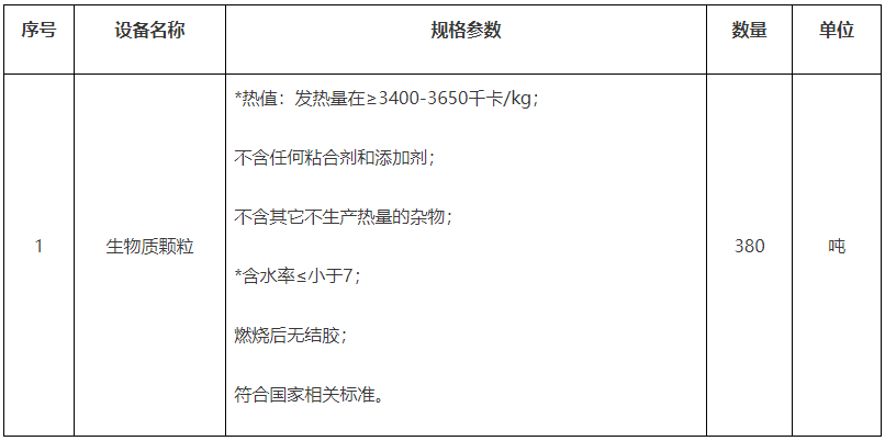 爐具網訊：黑龍江省雞西市密山市口岸供暖燃料采購項目生物質顆粒380噸