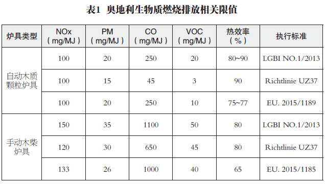 奧地利生物質供暖現狀及對我國的啟示