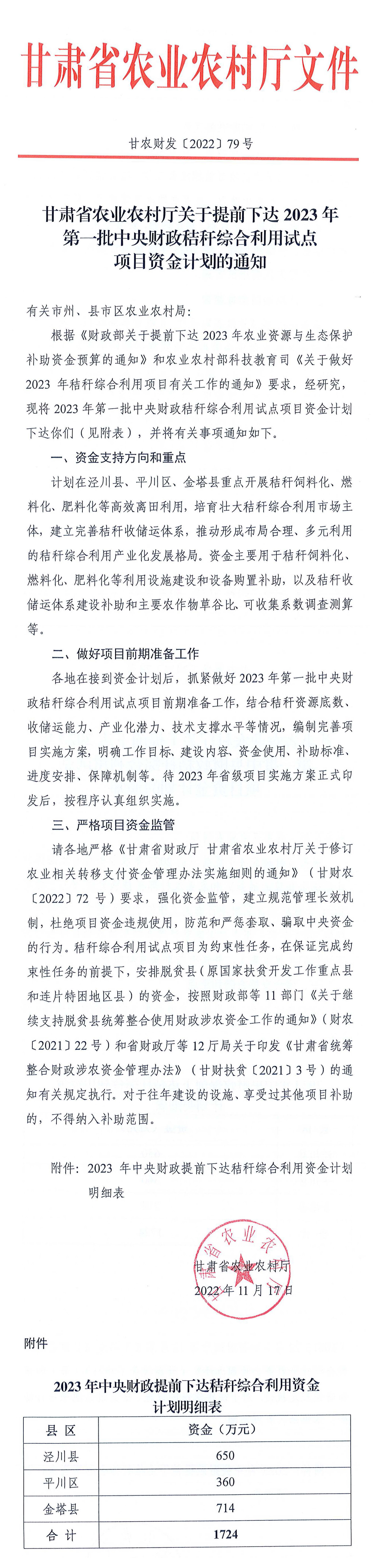 秸稈綜合利用試點(diǎn)項(xiàng)目資金1724萬元