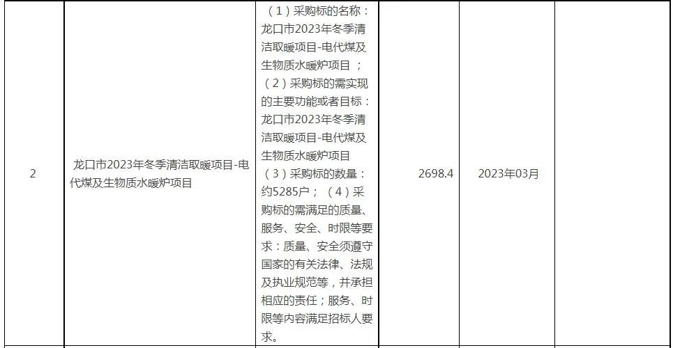 龍口市2023年冬季清潔取暖項目-電代煤及生物質(zhì)水暖爐項目