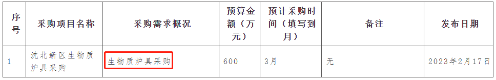 沈北新區(qū)3月采購生物質(zhì)爐具，預(yù)算金額600萬元