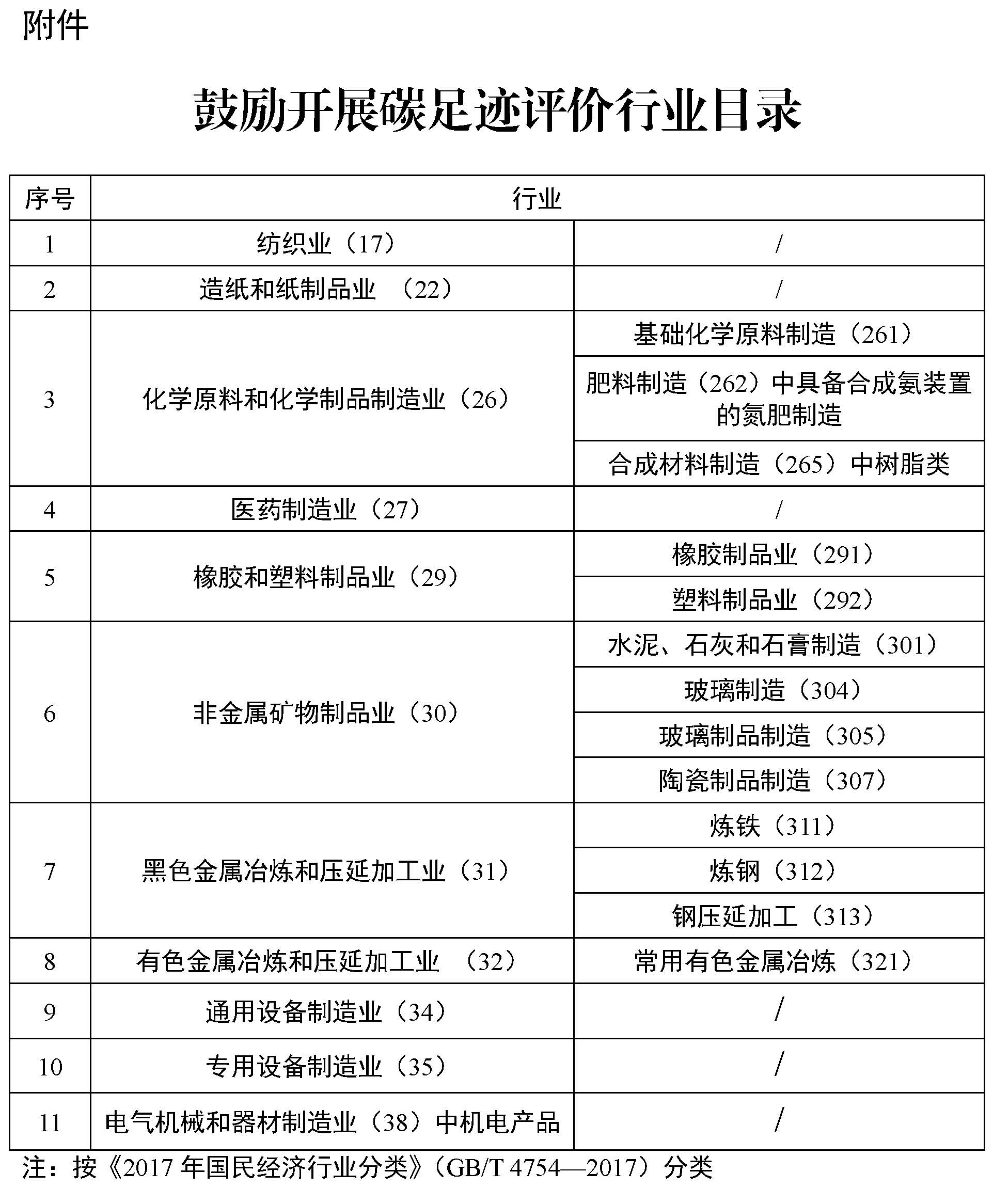 山東省產品碳足跡評價工作方案（2023—2025年）2