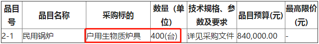 黑龍江省哈爾濱市尚志市農業農村局冬季清潔取暖農村區域戶用生物質爐具825臺項目采購2