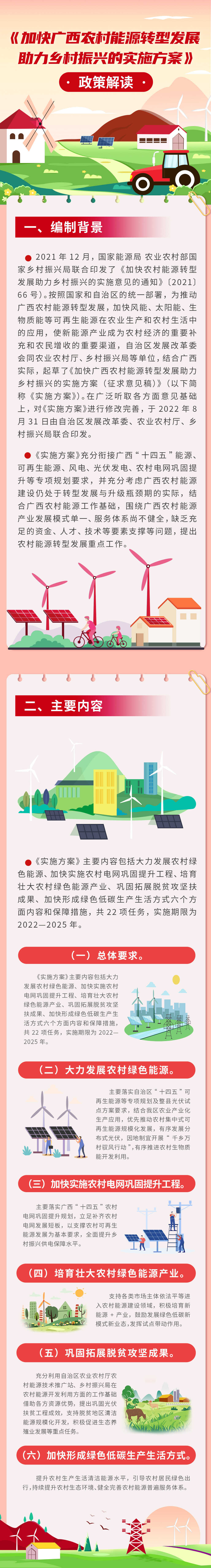 有序推進農村生物質能開發利用