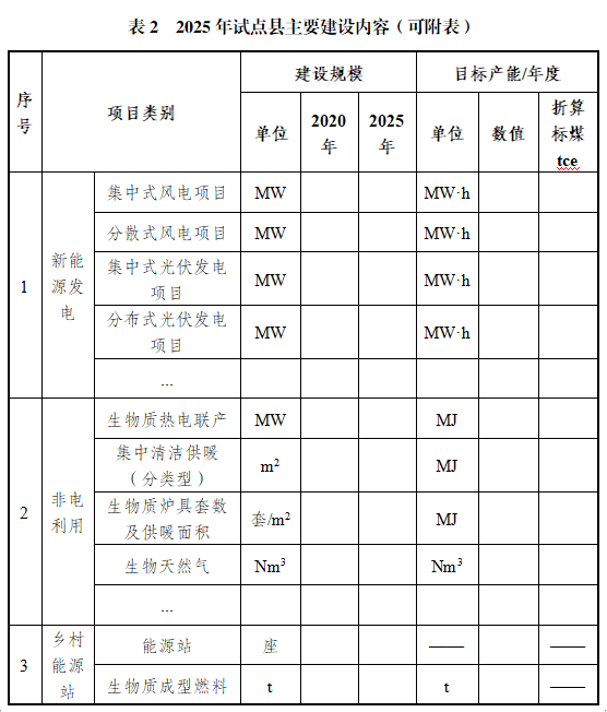 因地制宜推動地熱能、太陽能、生物質能清潔供暖