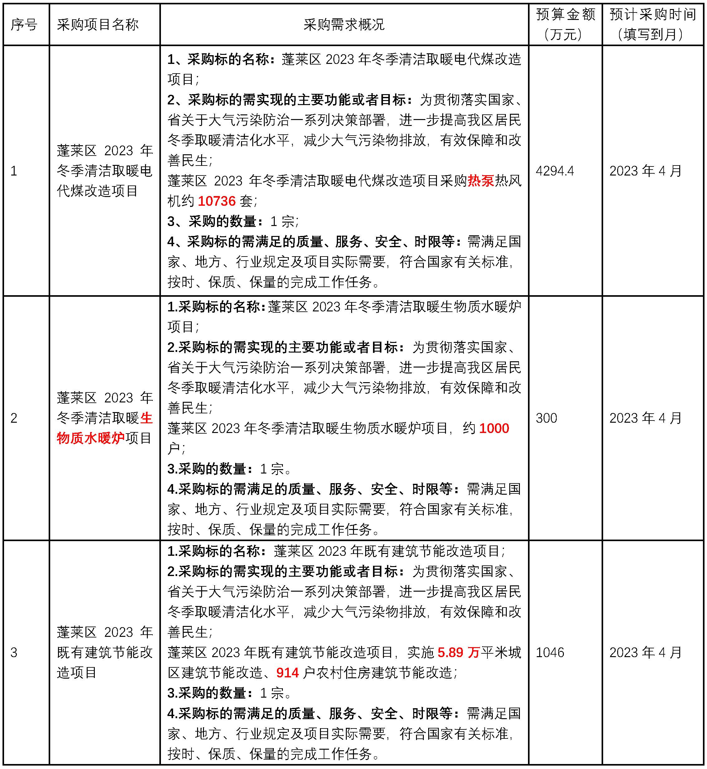 蓬萊區2023年冬季清潔取暖生物質水暖爐項目約1000戶